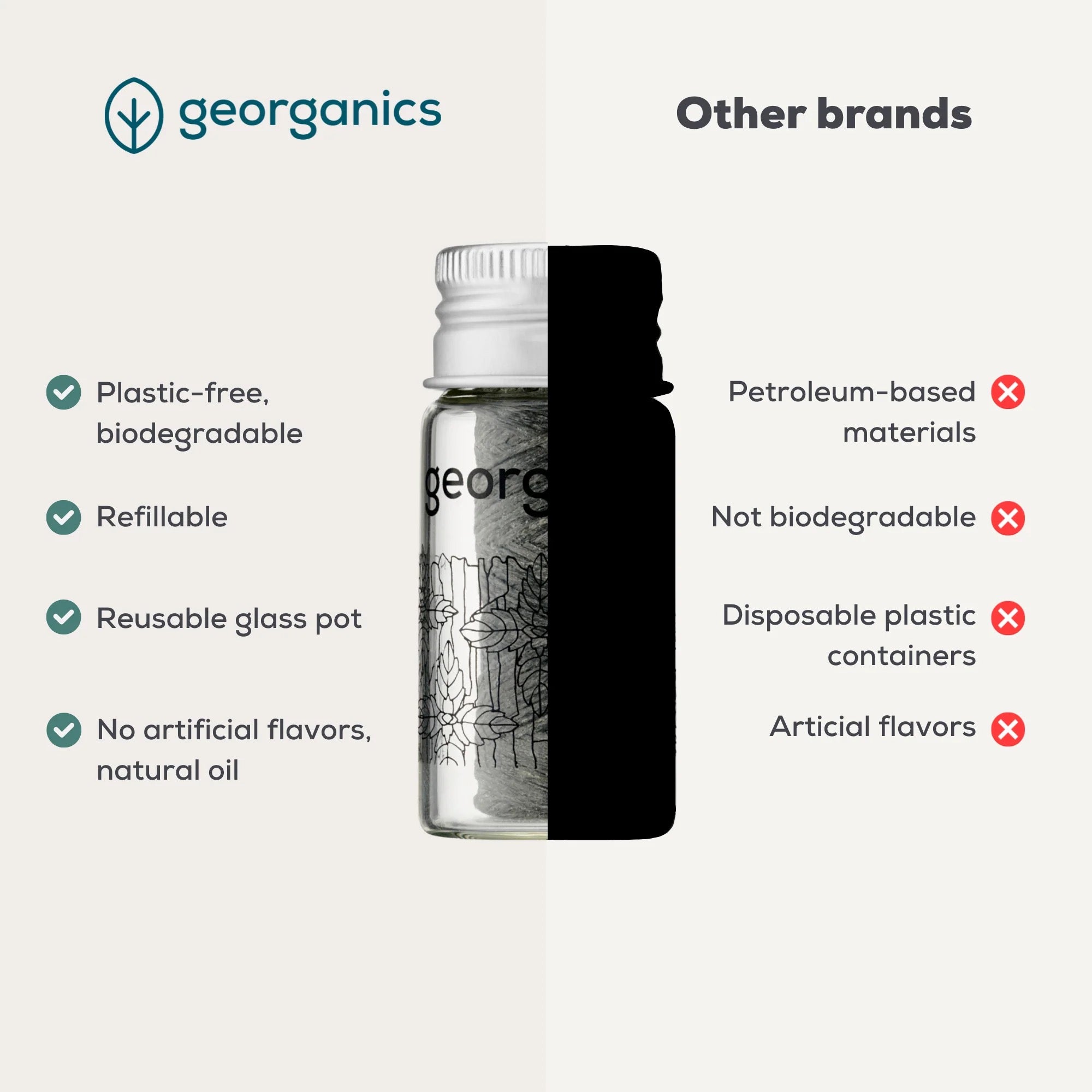 Fluoride Floss - Activated Charcoal