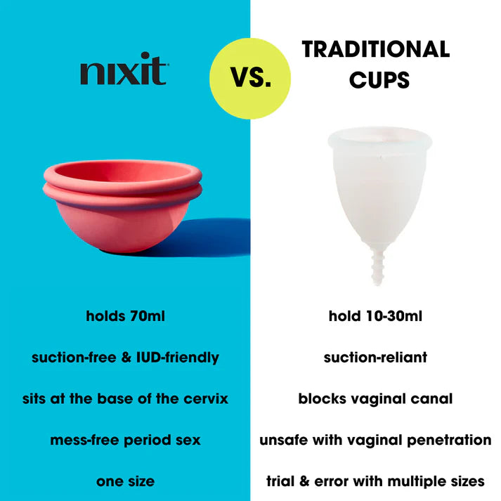 nixit menstrual disc