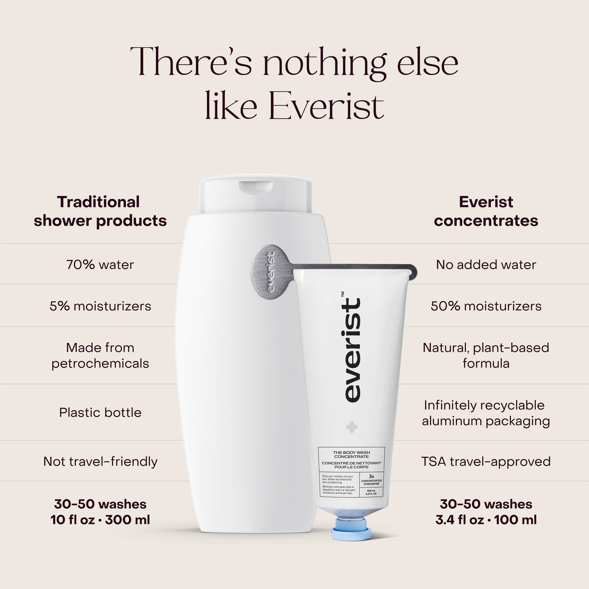 Everist Waterless Body Wash Concentrate